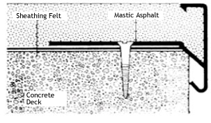 Asphalt trim